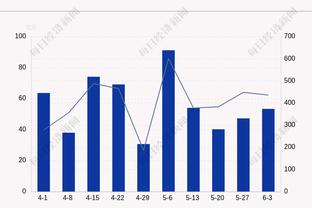 诺伊尔迎来第700场俱乐部级别职业比赛 此前699场完成317次零封